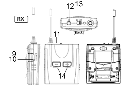 Odbiornik C200