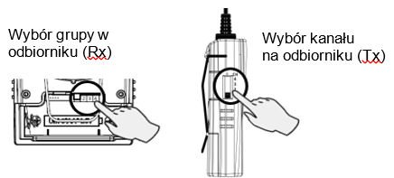 Wybór tego samego kanału