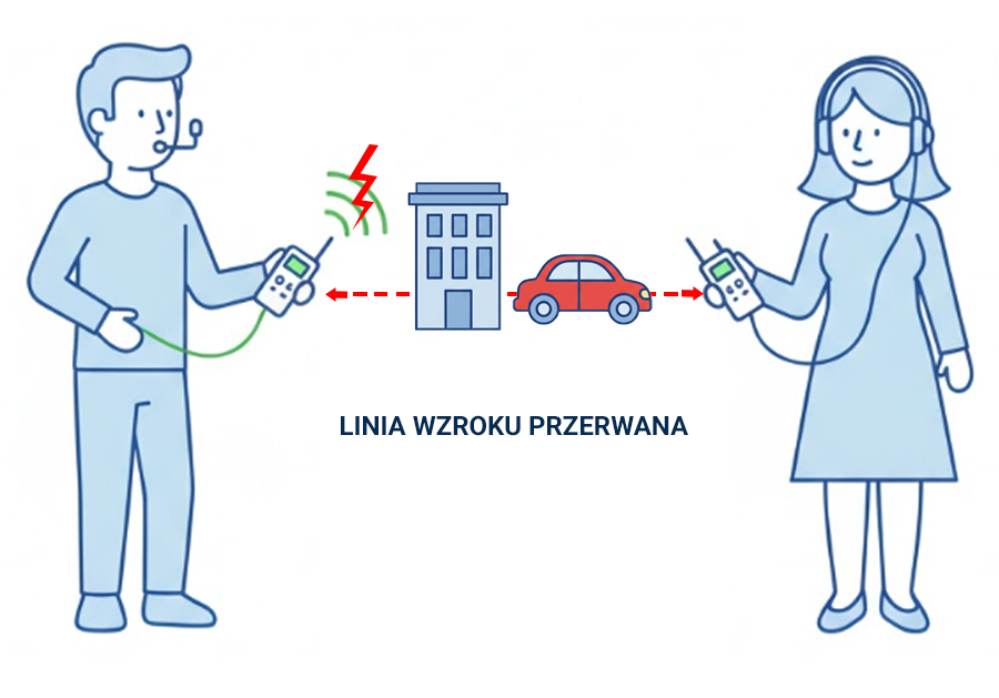 grafika-zasieg-przerwany